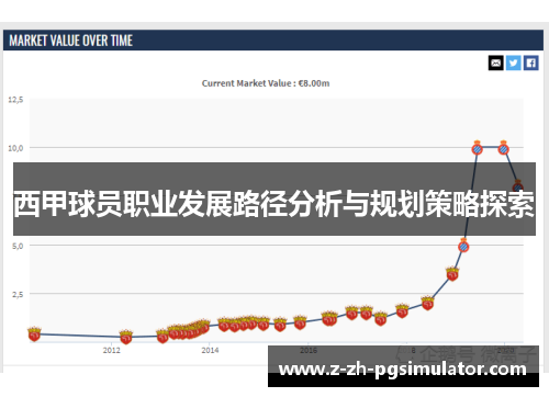 西甲球员职业发展路径分析与规划策略探索