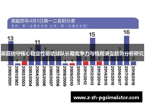 英超防守核心稳定性驱动球队长期竞争力与格局演变趋势分析研究 英超防守核心稳定性驱动球队长期竞争力与格局演变趋势分析研究