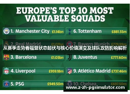 从赛季走势看福登状态起伏与核心价值演变及球队攻防影响解析 从赛季走势看福登状态起伏与核心价值演变及球队攻防影响解析