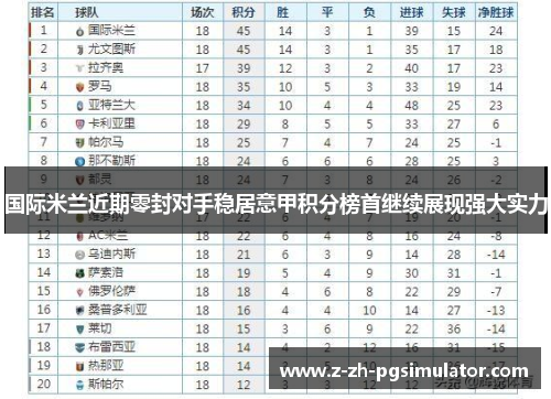 国际米兰近期零封对手稳居意甲积分榜首继续展现强大实力 国际米兰近期零封对手稳居意甲积分榜首继续展现强大实力